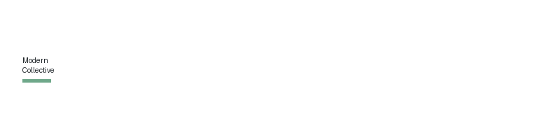 Modern Collective logo